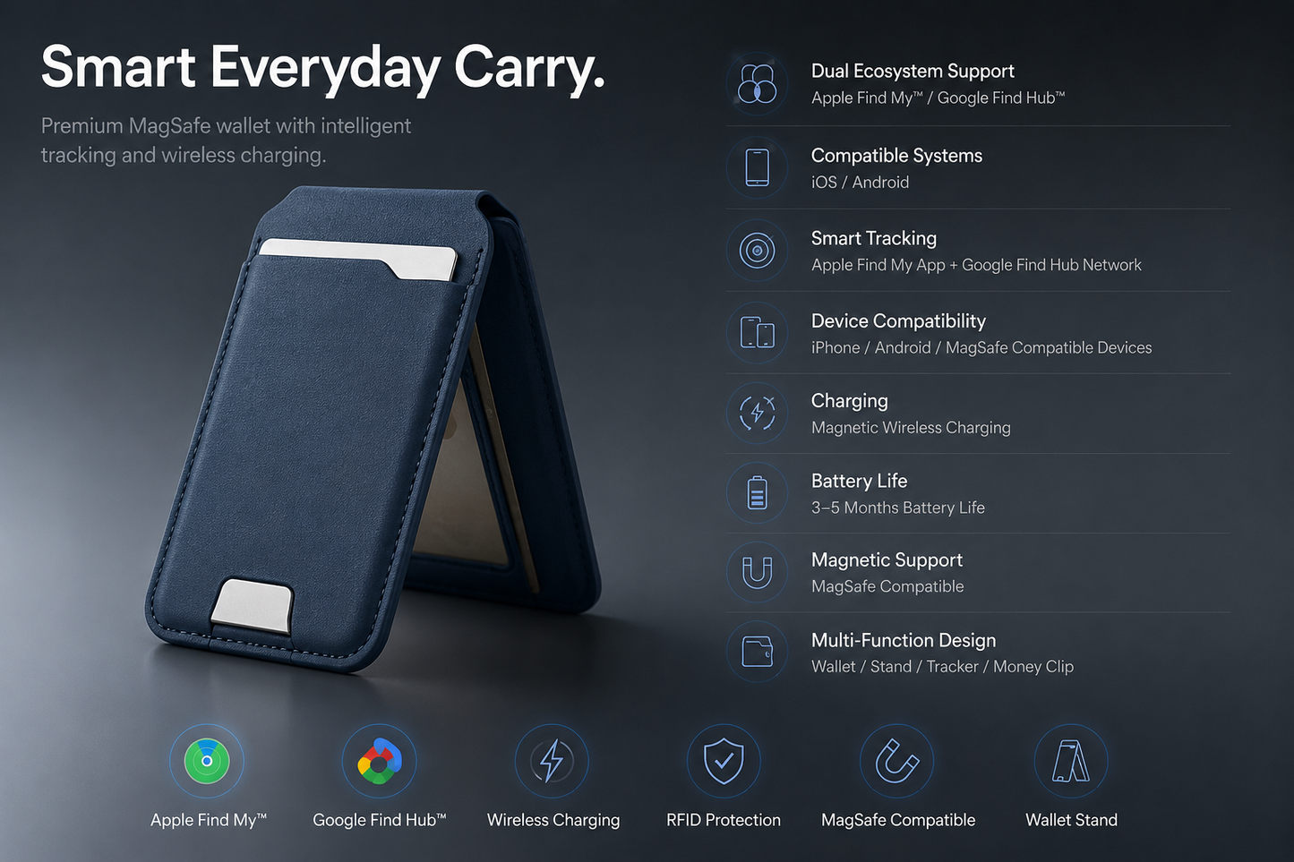 ⚡ 50% RABATT 💥 Smart Wallet mit Apple Find My™ & Google Find Hub™ 🔥 Premium Nappa-Leder + Wireless Charging