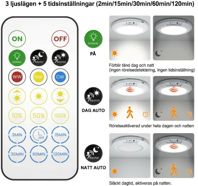 💎50 % rabatt✨Uppladdningsbar LED-taklampa med rörelsesensor💡⚡Tänds med röstkommando: nu slipper du besväret med att trycka på strömbrytare🔌
