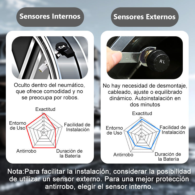🔥Solcellsdriven 4-hjuls däcktrycksmätare med realtidsvisning