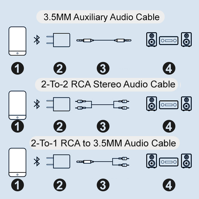 🎧 50% RABATT! 🎉 Bluetooth 5.0 Ljudadapter – Trådlös Uppspelning, Högkvalitativt Ljud & Enkel Inställning 📦