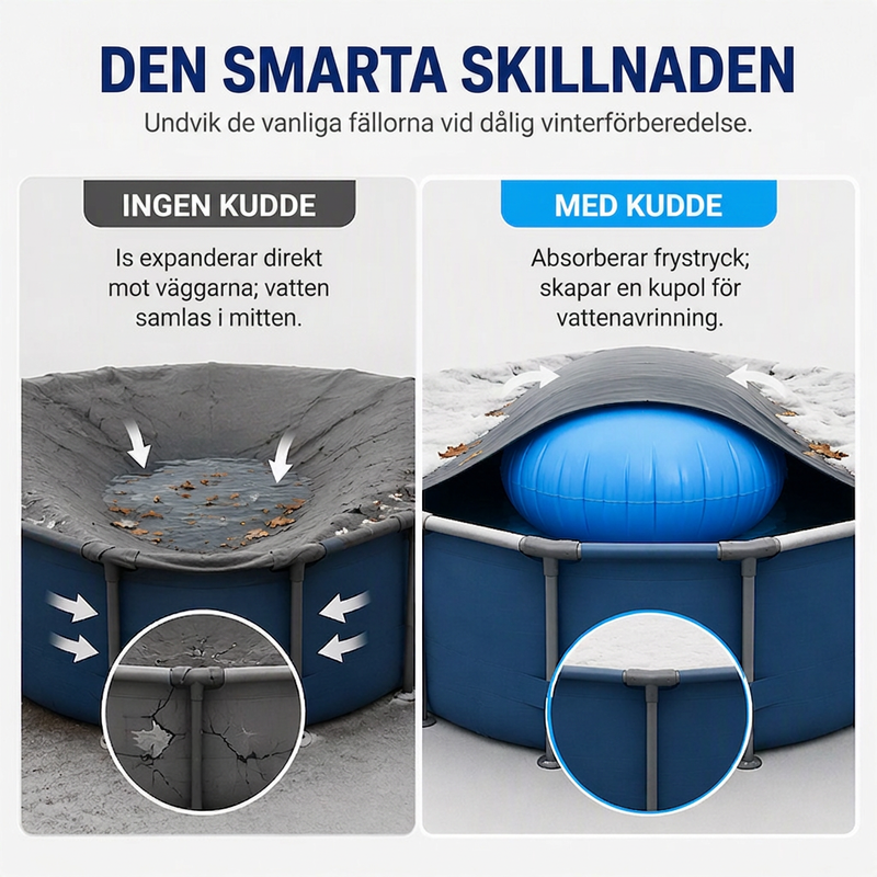 📢📢50% RABATT NU!! ⏰Rund uppblåsbar luftkudde för vinterförvaring av pool
