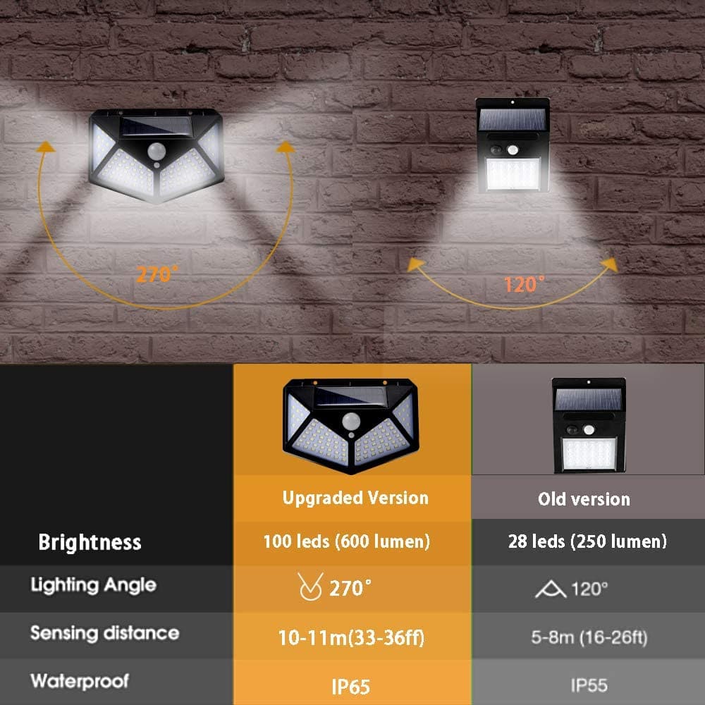 💡 50% RABATT NU! ✨ Solcellsvägglampa med rörelsesensor – 140 LED, 120° detektering & IP65 vattentät – perfekt för trädgård, uppfart och entré 🏡