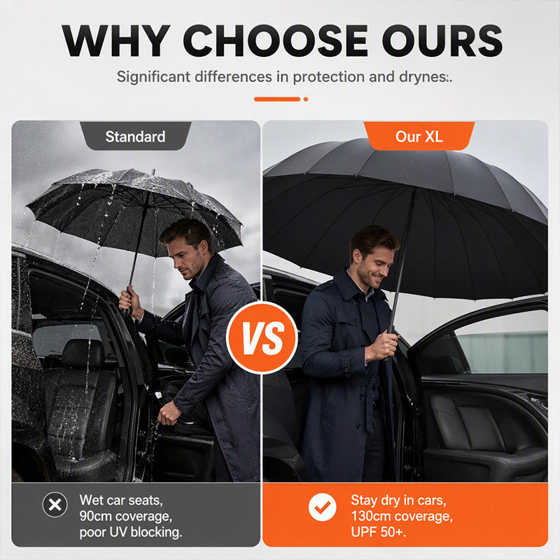 ☔ 50% RABATT NU! Extra Large Windproof Folding Umbrella– perfekt för familjen och pendlare ✨